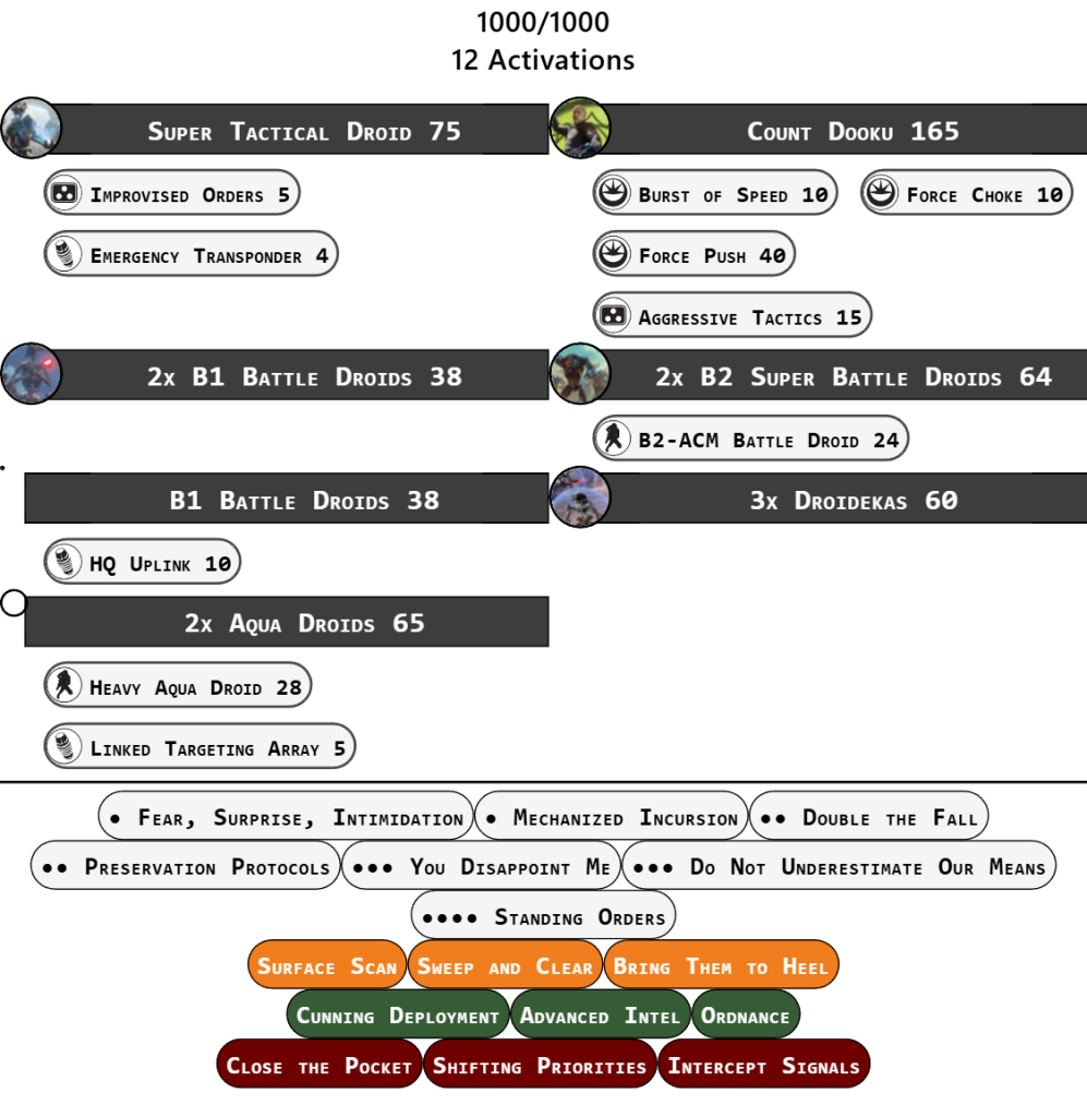 B2 Battle Droid Unit Guide 7