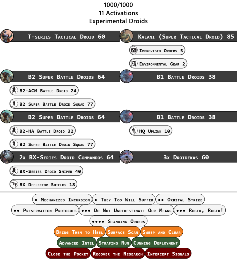 B2 Battle Droid Unit Guide 8